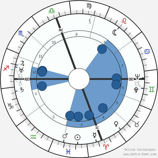 George Seferis horoscope, astrology, sign, zodiac, date of birth, instagram
