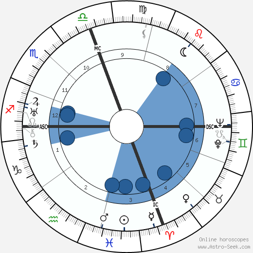 George Seferis wikipedia, biography, birth chart, instagram George Seferis wikipedia, horoscope, astrology, instagram