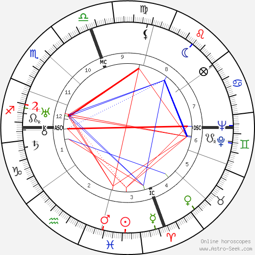 George Seferis birth chart, George Seferis astro natal horoscope, astrology