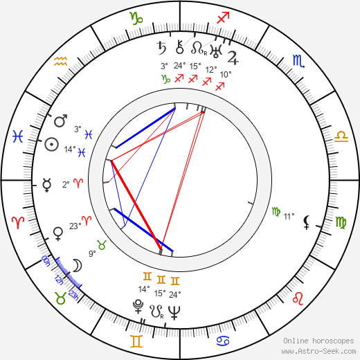 Hans Severinsen birth chart, biography, wikipedia 2023, 2024