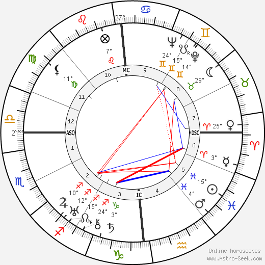 Henri Jeanson birth chart, biography, wikipedia 2023, 2024