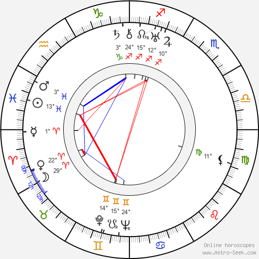 Herbert J. Biberman birth chart, biography, wikipedia 2024, 2025