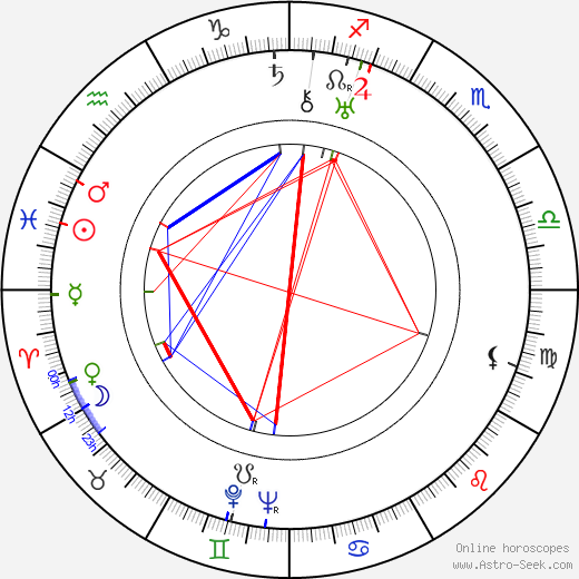 Herbert J. Biberman birth chart, Herbert J. Biberman astro natal horoscope, astrology