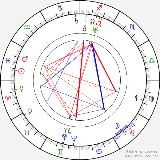 Inés Murray birth chart, Inés Murray astro natal horoscope, astrology