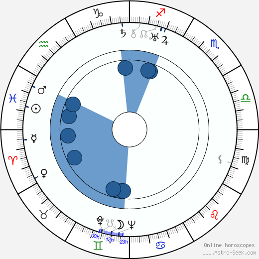 Irma Patkós horoscope, astrology, sign, zodiac, date of birth, instagram