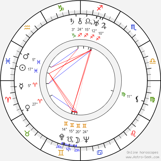 Irma Patkós birth chart, biography, wikipedia 2023, 2024