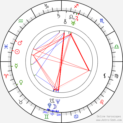 Irma Patkós birth chart, Irma Patkós astro natal horoscope, astrology