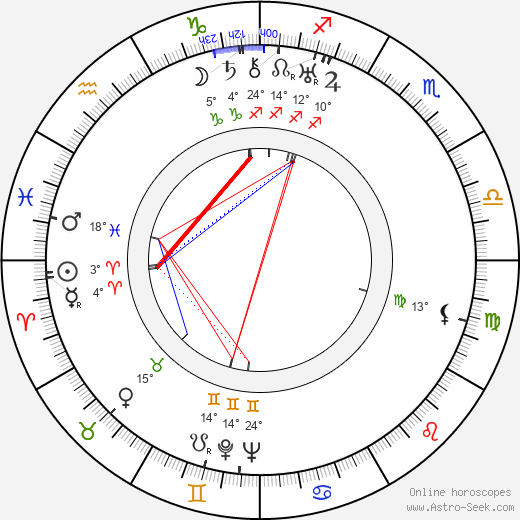 Ivan Kozlovsky birth chart, biography, wikipedia 2024, 2025