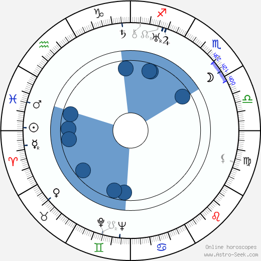 Jaroslav Gleich wikipedia, horoscope, astrology, instagram