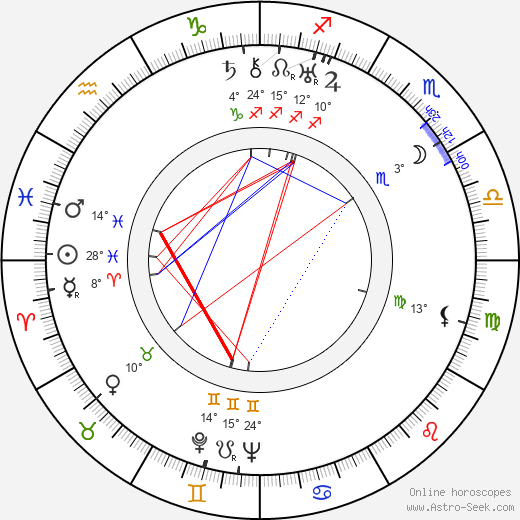 Jaroslav Gleich birth chart, biography, wikipedia 2023, 2024