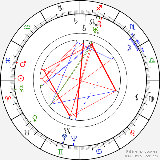 Jaroslav Gleich birth chart, Jaroslav Gleich astro natal horoscope, astrology