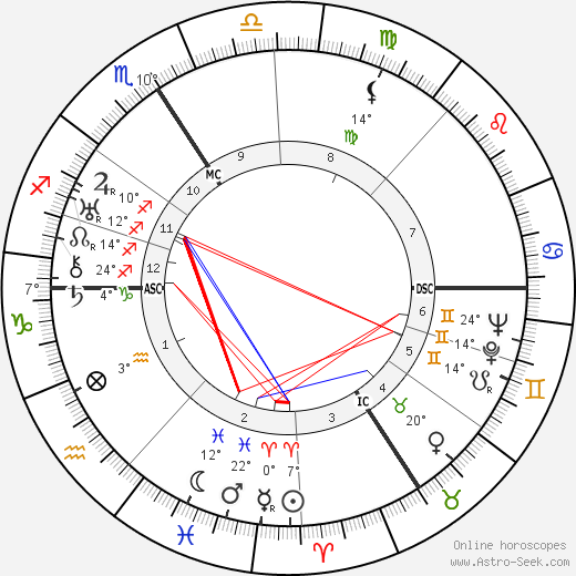 Jiří Wolker birth chart, biography, wikipedia 2024, 2025