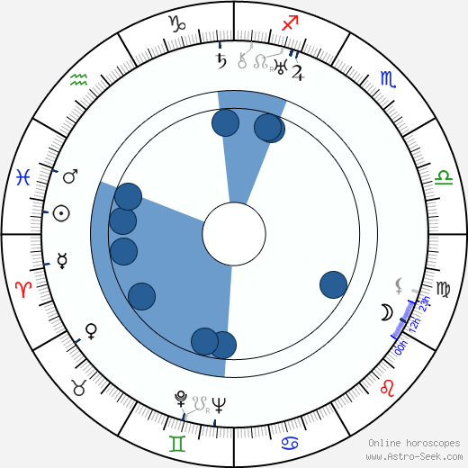 Karel Hospodský wikipedia, horoscope, astrology, instagram