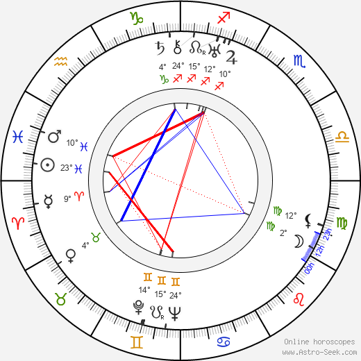 Karel Hospodský birth chart, biography, wikipedia 2024, 2025