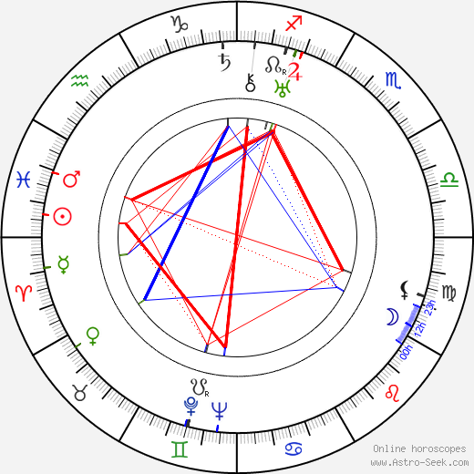 Karel Hospodský birth chart, Karel Hospodský astro natal horoscope, astrology