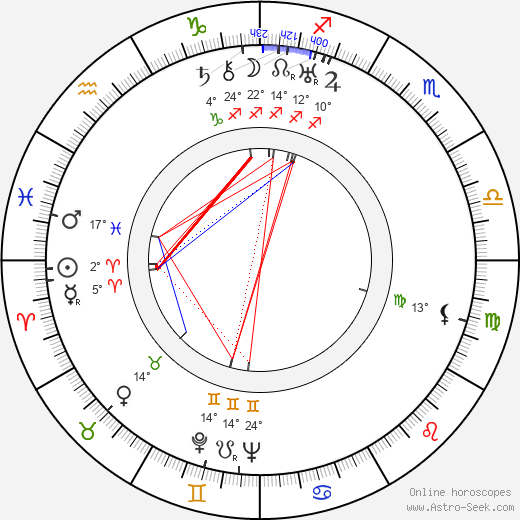 Kosti Aaltonen birth chart, biography, wikipedia 2023, 2024