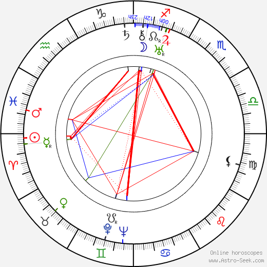 Kosti Aaltonen birth chart, Kosti Aaltonen astro natal horoscope, astrology