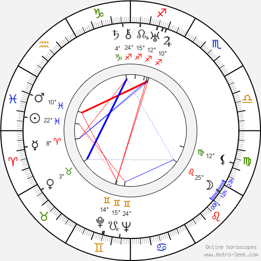 Lloyd Nosler birth chart, biography, wikipedia 2024, 2025