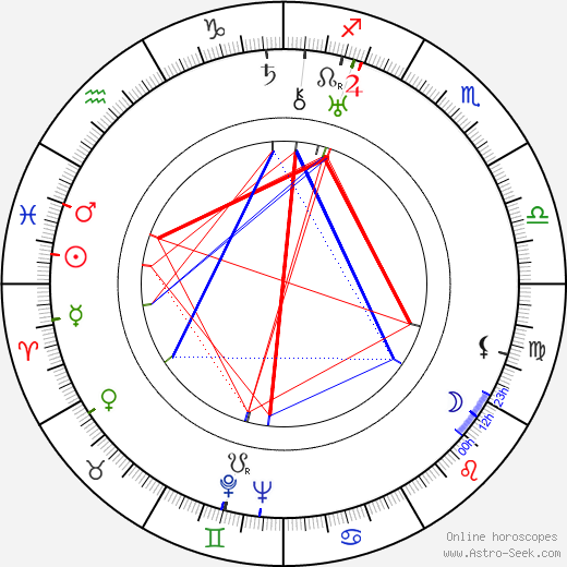 Lloyd Nosler birth chart, Lloyd Nosler astro natal horoscope, astrology