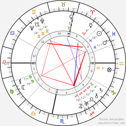 Luigi Longo birth chart, biography, wikipedia 2023, 2024