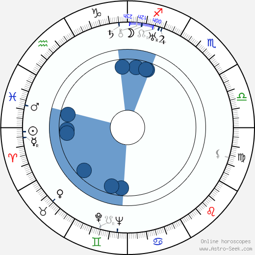 Maksim Shtraukh horoscope, astrology, sign, zodiac, date of birth, instagram