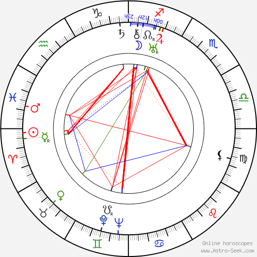Maksim Shtraukh birth chart, Maksim Shtraukh astro natal horoscope, astrology