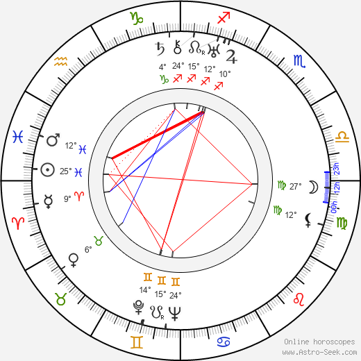 Olga Belajeff birth chart, biography, wikipedia 2024, 2025