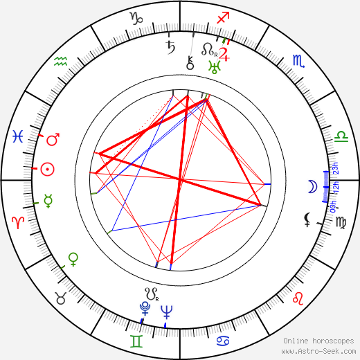 Olga Belajeff birth chart, Olga Belajeff astro natal horoscope, astrology