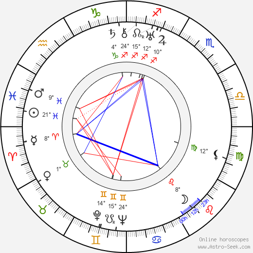 Sylvi Kekkonen birth chart, biography, wikipedia 2023, 2024