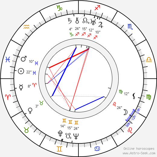 Ted Sears birth chart, biography, wikipedia 2024, 2025