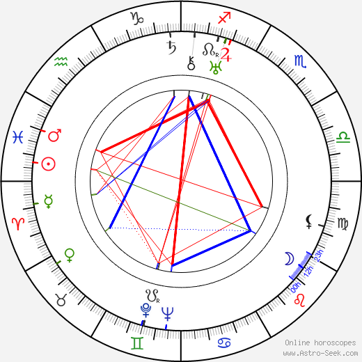 Ted Sears birth chart, Ted Sears astro natal horoscope, astrology