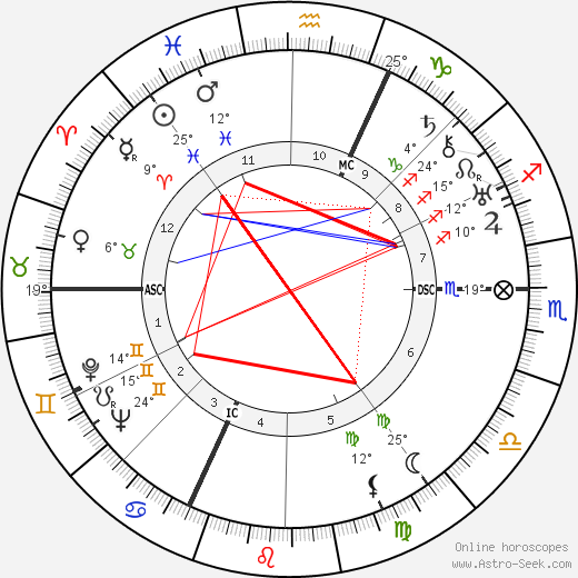 Varlin birth chart, biography, wikipedia 2024, 2025