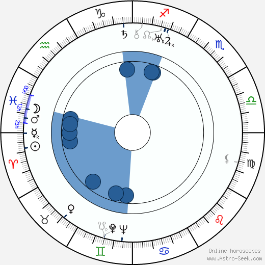 Vladimir Korsh wikipedia, horoscope, astrology, instagram