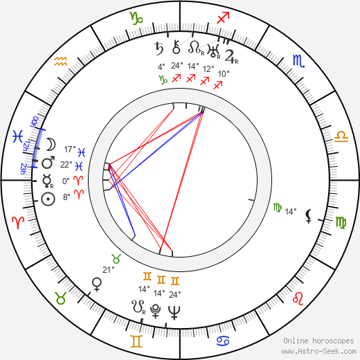Vladimir Korsh birth chart, biography, wikipedia 2024, 2025