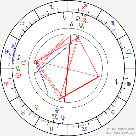 Vladimir Korsh birth chart, Vladimir Korsh astro natal horoscope, astrology