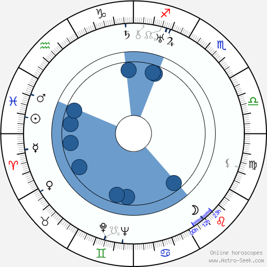 Vladimír Tomš wikipedia, horoscope, astrology, instagram