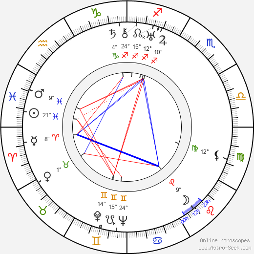 Vladimír Tomš birth chart, biography, wikipedia 2024, 2025