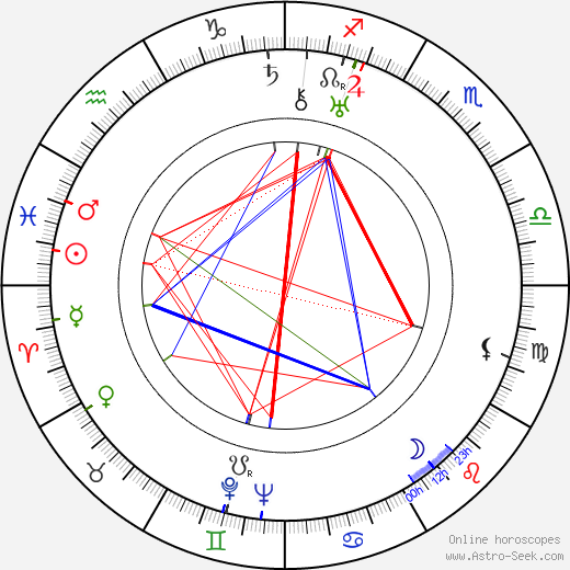 Vladimír Tomš birth chart, Vladimír Tomš astro natal horoscope, astrology