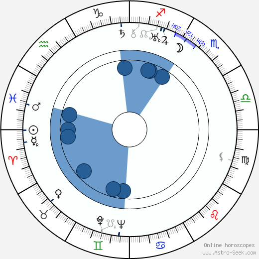 Yu Sun Oroscopo, astrologia, Segno, zodiac, Data di nascita, instagram