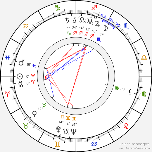 Yu Sun birth chart, biography, wikipedia 2023, 2024