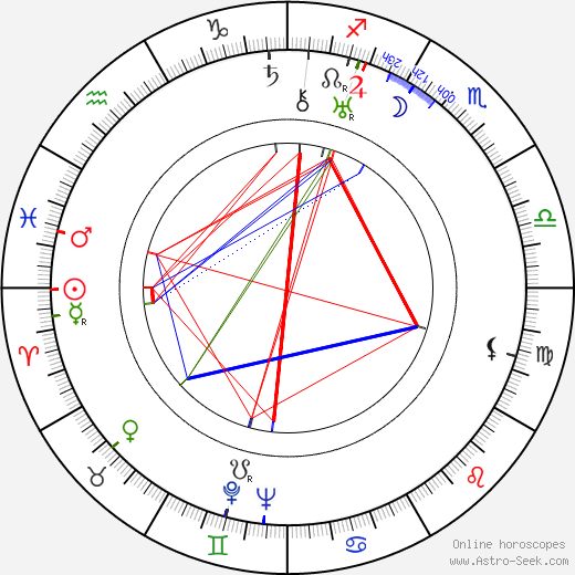 Yu Sun birth chart, Yu Sun astro natal horoscope, astrology