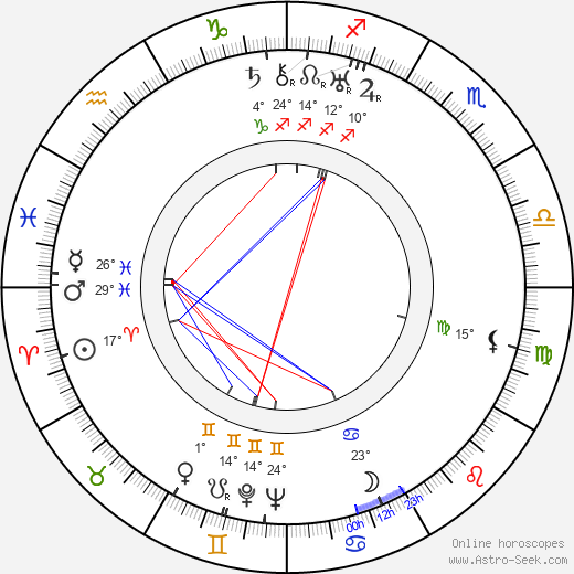 Adolf Dymsza birth chart, biography, wikipedia 2023, 2024