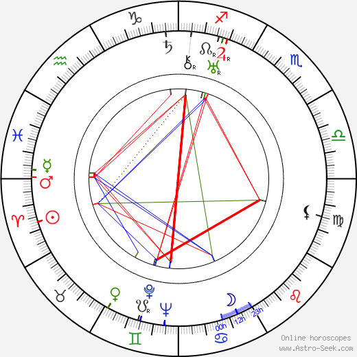 Adolf Dymsza birth chart, Adolf Dymsza astro natal horoscope, astrology