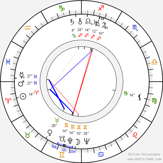 Albert Augustíny birth chart, biography, wikipedia 2024, 2025