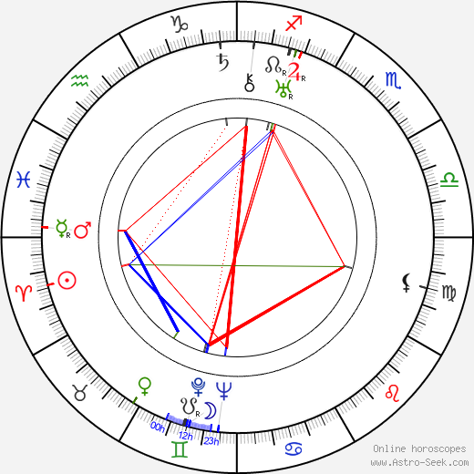 Albert Augustíny birth chart, Albert Augustíny astro natal horoscope, astrology