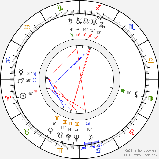 Aleksandr Ptushko birth chart, biography, wikipedia 2023, 2024