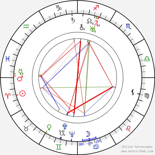 Aleksandr Ptushko birth chart, Aleksandr Ptushko astro natal horoscope, astrology