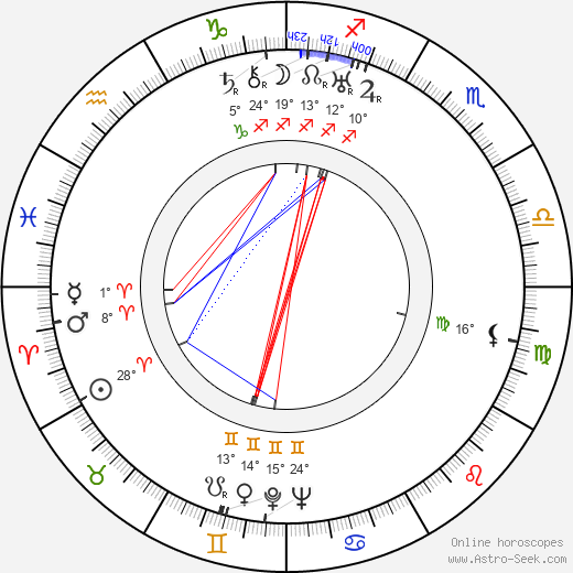 Aleš Podhorský birth chart, biography, wikipedia 2024, 2025