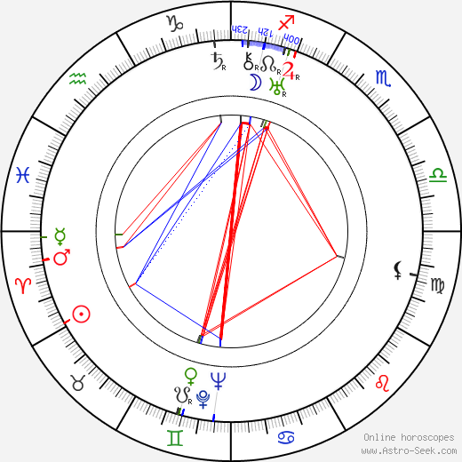 Aleš Podhorský birth chart, Aleš Podhorský astro natal horoscope, astrology