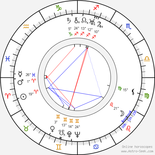 Allen Jenkins birth chart, biography, wikipedia 2024, 2025